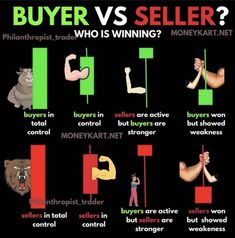 a poster showing the differences between buying and selling