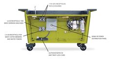 the parts of a portable generator are labeled