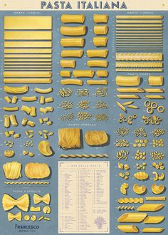 a poster with different types of pasta and other ingredients on it's side, including the