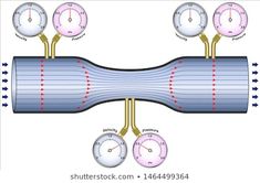 an image of a machine with four different gauges on the front and one in the back