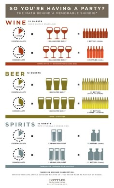 an info sheet with different types of drinks and their names on it, including wine glasses