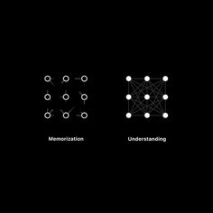 three different types of lines and dots on a black background with the words, memoination, and underlining