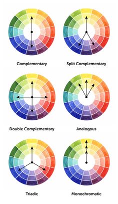 the color wheel with different colors in it