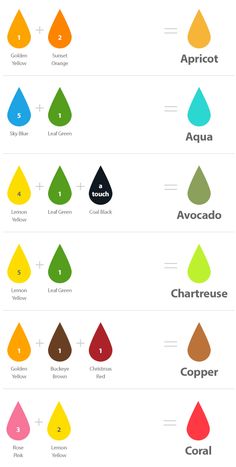 the different colors of paint are shown in this graphic diagram, which shows how each color is