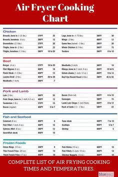 the air fryer cooking chart