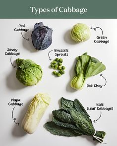 cabbage, lettuce, and other vegetables are labeled in an image with the words types of cabbage