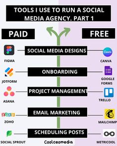 the social media strategy is shown in black and white