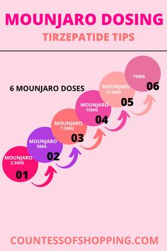 Mounjaro Dosing Chart. Tirzepatide Tips & Semaglutide Tips. Mounjaro Before and After. Tirzepatide Results, Moujarno Before And After, Tirzepatide Compound, Tirzepatide Diet Plan, Monjauro Before And After, Trizipitide Diet