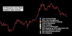 an image of a stock market with the words 10 reasons why most trades use money