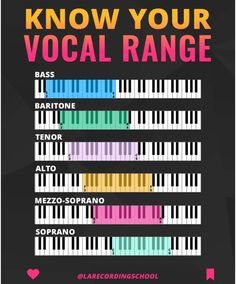 a poster with piano keys and the words know your vocal range in different colors on it