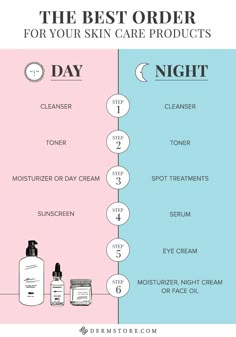 Face care routine, this is the best way to take care of your facial skin. Day and night regime of skin care. Haut Routine, Skin Care Routine For 20s, Glowing Skin Mask, Makeup Tip, Face Care Routine, Smink Inspiration, Skin Routine, Clean Face