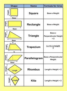 four dimensional shapes are shown in the diagram below, which one is similar to each other?