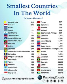 the world's smallest countries in the world, with names and flags on it