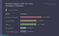 Football Players Pictogram Infographic Template Visme Case Study Template, Ambassador Program, Different Font Styles, Charts And Graphs, Change Image, Flow Chart, Social Media Icons