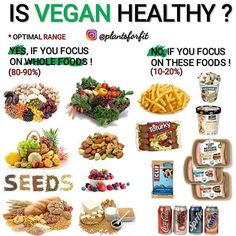 a poster with the words vegan healthy written on it and pictures of different foods