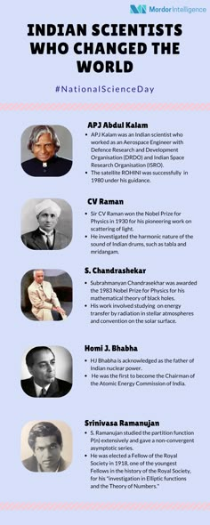 Knowledge Facts Science, Inventions That Changed The World, Indian History Notes, Famous Scientists Posters, Space Scientist, Indian Facts, Indian Institute Of Science, National Science Day