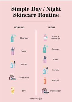 Night Skincare Routine, Night Beauty Routine, Night Skincare, Routine Daily, Eco Friendly Beauty, Classic Makeup