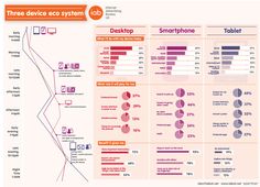 an info board showing the different types of electronic devices and their usage in each country