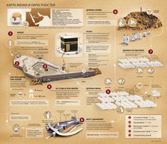 an info board with instructions on how to build a floating house in the middle of nowhere