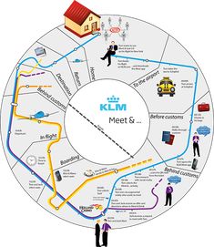 the klm metro map with people standing around it