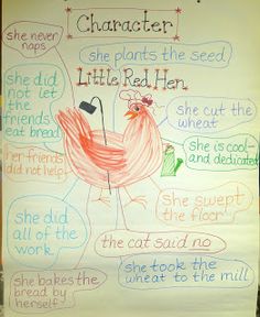 a child's hand drawn poster with words written on it and an image of a chicken