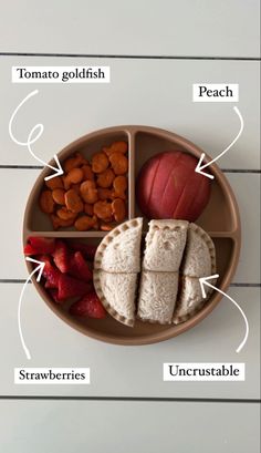 a plate filled with different types of food on top of a white countertop, labeled in