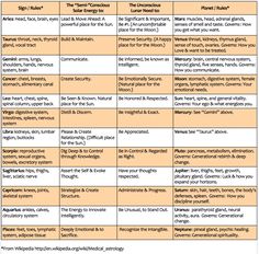 a table with several different types of words and numbers in each word, including the names