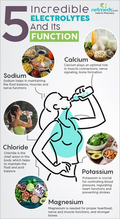 Know Why Electrolytes Are Important For You To Stay Healthy - Infographic Electrolyte Water, Fluid And Electrolytes, Heart Function, Health And Fitness Magazine, Muscle Contraction, Healthy Diet Tips, Natural Cold Remedies, Bottle Water, Daily Health Tips