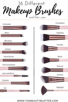 Makeup Brushes And Their Uses, Brushes And Their Uses, Makeup Brush Uses, Membentuk Alis, Bentuk Alis, Makeup Brushes Guide, Best Makeup Brushes, Makeup Help