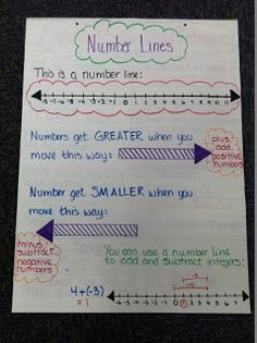 a piece of paper with writing on it and two arrows pointing to the same number line