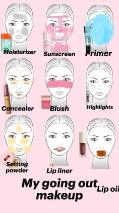 Asian Makeup Tutorials, Makeup Charts, Face Charts, Latina Makeup, Punk Makeup, Make Up Tutorials, Makeup Tutorial Step By Step