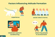 An attitude is a learned disposition to react to certain psychological factors (Ettinger, 2018, p. 686). An attitude is learned and can be changed. The photo above depicts different avenues of acquiring an attitude. Attitudes are learned through conditioning, experience, or observation. We may develop certain attitudes towards things by observing our parents. Things like religion and morals are often passed on through generations. Likewise, if someone sees all of their friends smoking and drinking, they are likely to follow to fit in. Attitudes can also give valuable insight into other individuals. When someone is on a date, they might evaluate the attitude of their date to determine whether or not they are a good choice. Evaluating attitude also serves to understand individuals socially. Set Your Goals, Consumer Behaviour, Thought Process, Positive And Negative, Inner Child, Real Life, Psychology, Motivational Quotes, How Are You Feeling