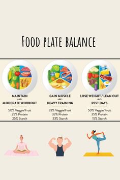 Diet Plate, Balanced Food, Balanced Plate, Healthy Plate, Healthy Balanced Diet, Food Plate, Diet Chart, A Balanced Diet, Balanced Meals