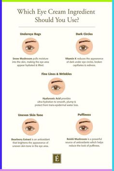 How To Reduce and Prevent Forehead Wrinkles Eye Wrinkles Remedies, Prevent Forehead Wrinkles, Organic Eye Cream, Eminence Organic Skin Care, Wrinkle Remedies, Eye Skin Care, Forehead Wrinkles, Under Eye Wrinkles, Best Eye Cream