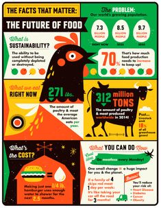 the future of food info poster