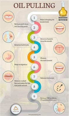 Oil Pulling For Teeth, Benefits Of Oil Pulling, Oil Pulling Benefits, Stomach Ulcers, Coconut Health Benefits, Coconut Oil Pulling, Benefits Of Coconut Oil, Oil Pulling, Dental Surgery