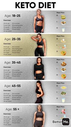 the diet for women is shown in this poster