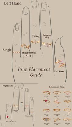 Ring Placement Meaning Fingers, Rings Placement, Ring Placement, Relationship Rings, Ring Meaning, Palmistry Reading, Strawberry Ring, Crazy Best Friends, True Interesting Facts