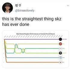 a tweet with the words, this is the straightest thing skz has ever done