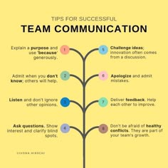 a tree with the text tips for successful team communication on it, including five steps to follow