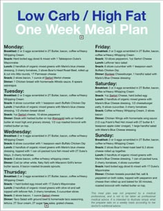 1200 Calorie Diet Meal Plans, One Week Meal Plan, Carb Cycling Diet, High Carb Foods, Low Carb Meal, Low Carb Eating, Atkins Diet