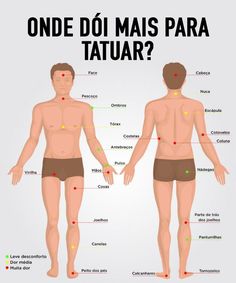 the anatomy of a man's body with different areas labeled in spanish and english