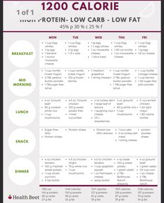 1200 Calorie Diet Meal Plans, High Protein Meal Plan, Protein Meal Plan, Low Carb Low Fat, Best Smoothie, Low Carb Meal, Low Carb Meal Plan, Calorie Meal Plan, 1200 Calories