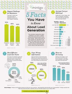 an info sheet with information about the benefits of lead generation