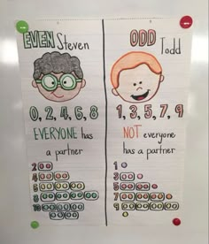 an odd and even odd poster on a bulletin board with numbers, words, and faces