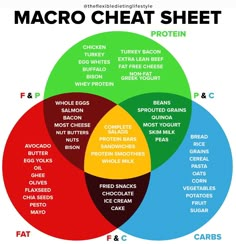 For each one of us, we have a specific macro goal of protein, carbs, and fats that we need to hit in order to reach our goals. These are our Macronutrients. Faster Way To Fat Loss, Macro Friendly Recipes, Lemon Benefits