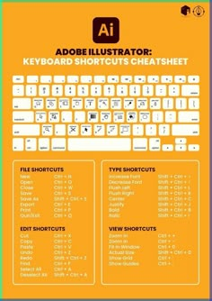 the keyboard shortcuts sheet for adobe