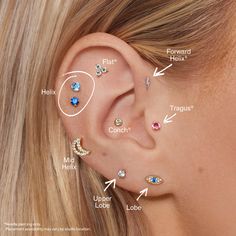 a woman's ear with different types of piercings and their corresponding parts labeled