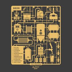 a poster with the words beer and various types of machines on it's side