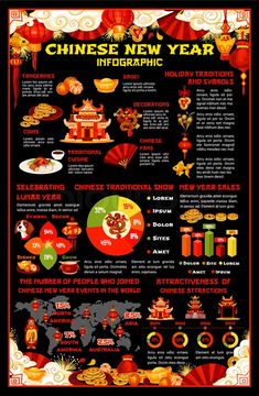 the chinese new year info poster